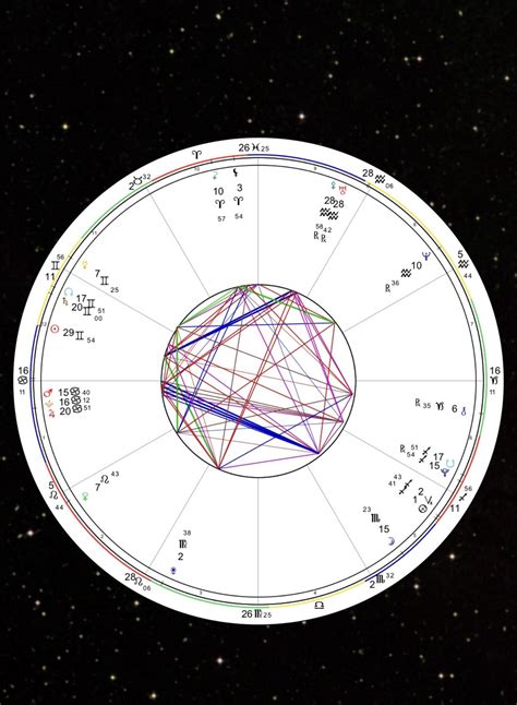 Use An Astro Seek Profection Year Calculator To Discover Which House Of Your Birth Chart Is Currently Activated 22
