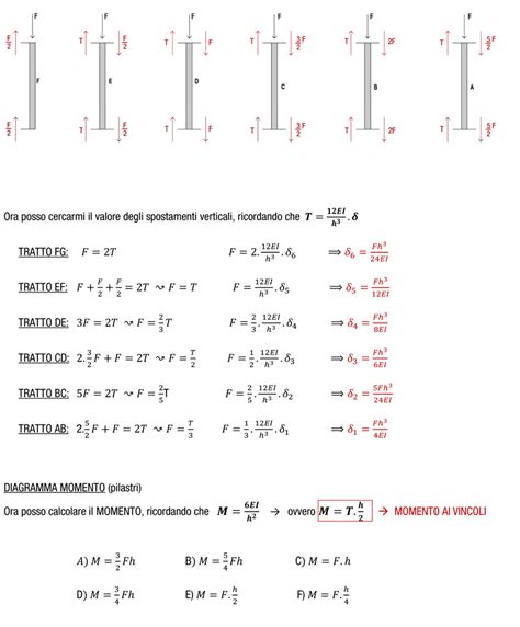Esercitazione Travi Di Vierendeel A Mensola E Doppiamente Incastrata