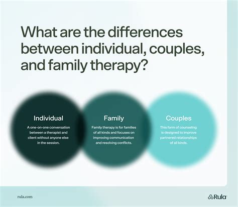 Bowen's Theory Allows For Family And Individual Counseling 6