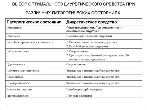 Диуретики (мочегонные средства ) - презентация онлайн