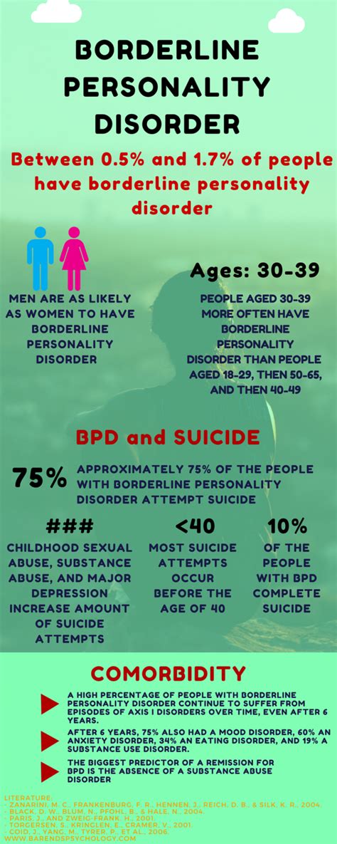 Coping With Borderline Personality Disorder Self Help Tips And Useful