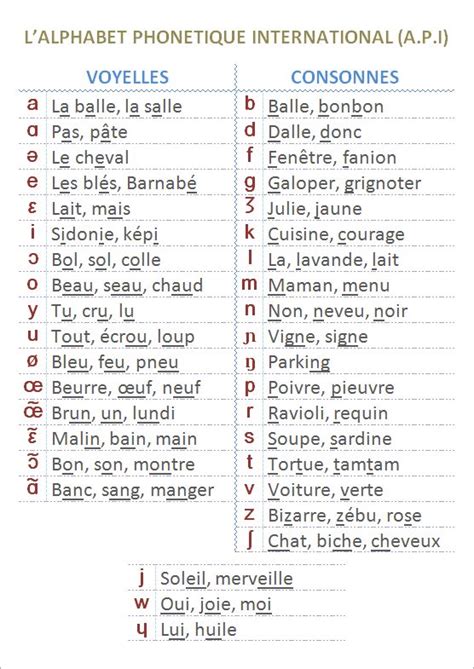 L Alphabet Phon Tique International Ou Api Sert Transcrire Les Sons