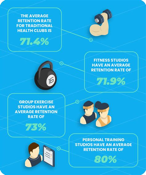 77 must-know fitness industry statistics | BRP Systems