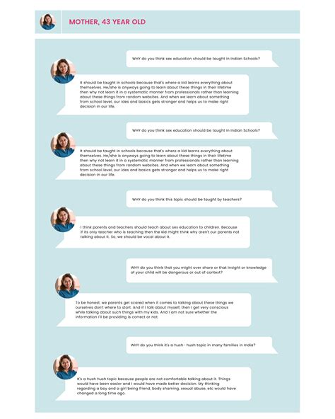 Sex Education For Indian Adolescents A Case Study Behance