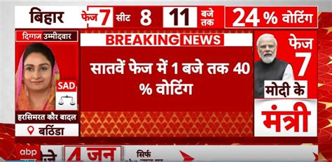 Lok Sabha Election 2024 Over 40 Voter Turnout Recorded After 6 Hours Of Voting Abp News