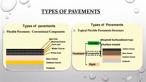 design  highway pavements pptx
