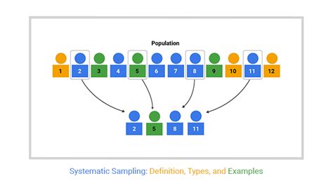 What is Systematic Sampling: Types and Examples