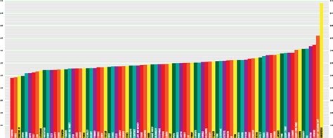 Complete Total Drama Height Chart By Flashlight237 On Deviantart