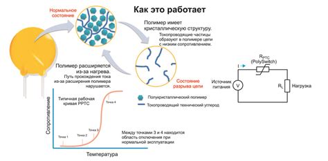 Самовосстанавливающиеся предохранители: устройство, назначение и ...