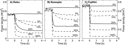 Influence of multivalent ions on renewable energy generation in reverse ...