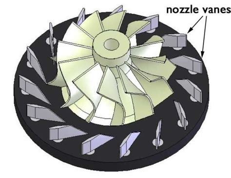 Active control turbine act – Artofit