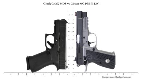 Glock G Gen Vs Glock G X Mos Vs Girsan Mc Vs Girsan Mc P Pi Lw