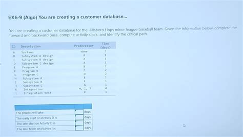 Solved Ex Algo You Are Creating A Customer Database Chegg