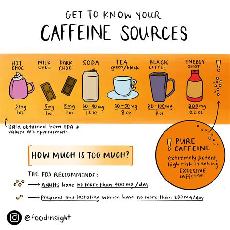 Beyond Tea and Coffee—New Sources of Caffeine – Food Insight