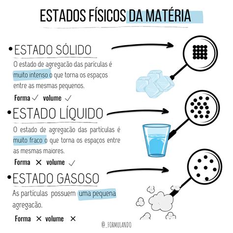 Mudança Do Estado Gasoso Para O Liquido - 9