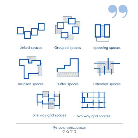 Series Of The Diagrams Of Architecture” Studioarticulation Software