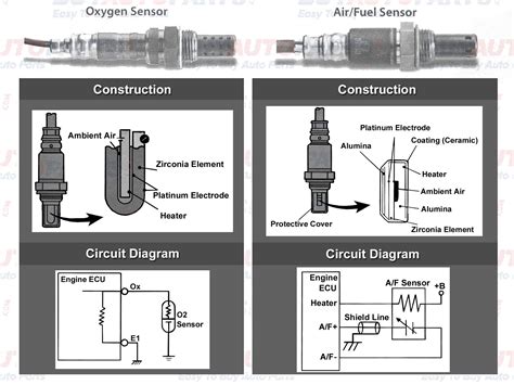 Air Fuel Ratio Sensor Wiring Diagram