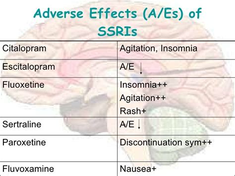 Ssri n snri