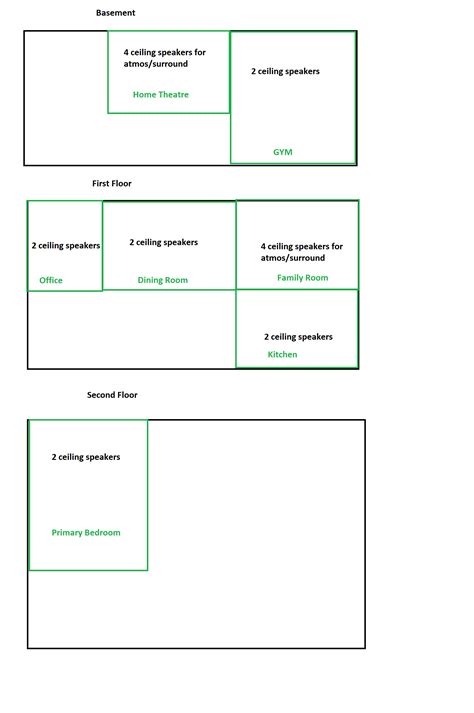 What's the best way to accomplish this whole home audio system (if even