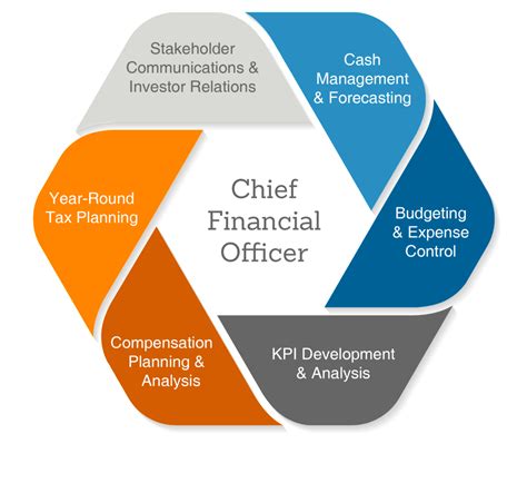 Finance Roles Unveiling The Secrets To Success Finance Scope Pro