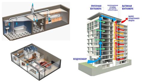 Вентиляция дома СНиП нормы и требования для устройства - homeyut.ru