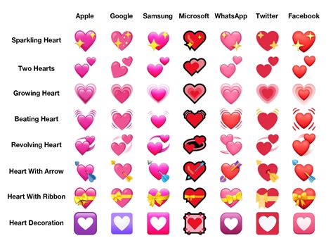 Pink Heart Emoji Meaning: Complete Guide & Usage Tips - Viral Rang