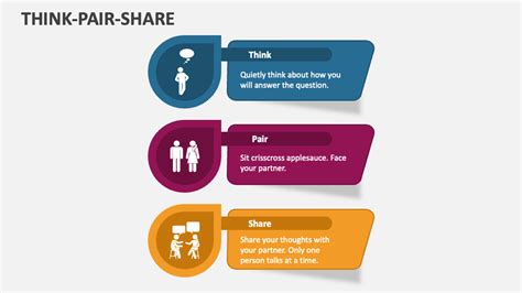 How To Use The Think Pair Share Activity To Engage Your Students