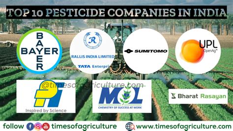 Top 10 Pesticide Companies in India - TIMES OF AGRICULTURE