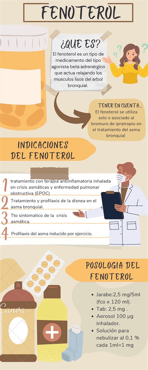 fenoterol infografia del farmaco el fenoterol es  tipo de