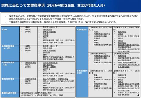 【セミナーレポート】先行事例をもとに解説！ 保育所と児童発達支援の一体化とは？ ジチタイワークス