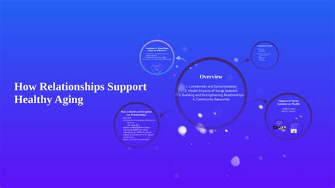 How Relationships Support Healthy Aging By Jordyn Briggs On Prezi