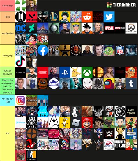 Toxic Fanbases Tierlist Tier List Community Rankings Tiermaker