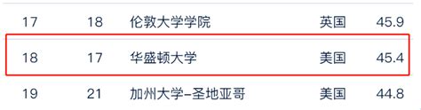 世界大学排行榜这么多，哪个最权威？ 知乎