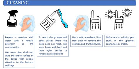 Equipment Cleaning And Disinfection Tips Teltronic