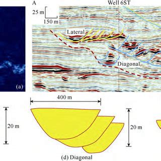 Plane and profile features of shallow channels in the study area ...