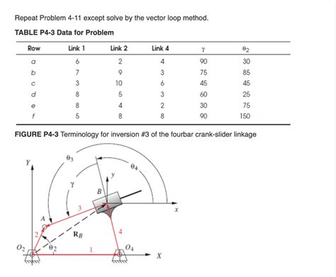 Solved The link lengths and the value of θ2 andy for some | Chegg.com