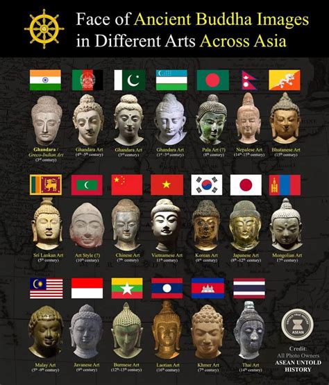 buddha statues   meanings