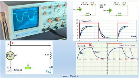 Curves Of Growth And Decay Of Current In Rl Circuit Youtube