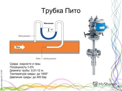 Трубка Пито. Принцип работы