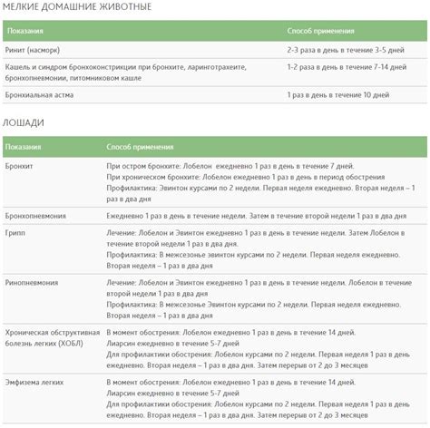 ЛОБЕЛОН (Lobelon) Гомеопатический препарат - раствор для инъекций (10 ...