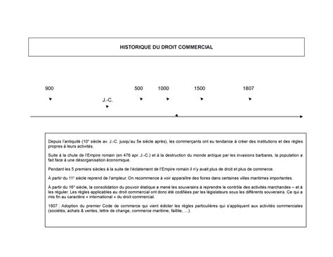 Historique Du Droit Commercial Historique Du Droit Commercial