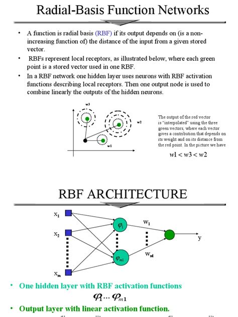 rbf  applied mathematics algorithms