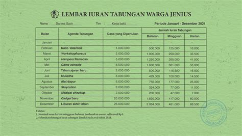 11 Ide Tabungan Jangka Pendek Untuk Tahun 2021 Jenius