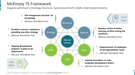 Mckinsey 7s Model Framework From Deck Gap Analysis Types And Tools Ppt