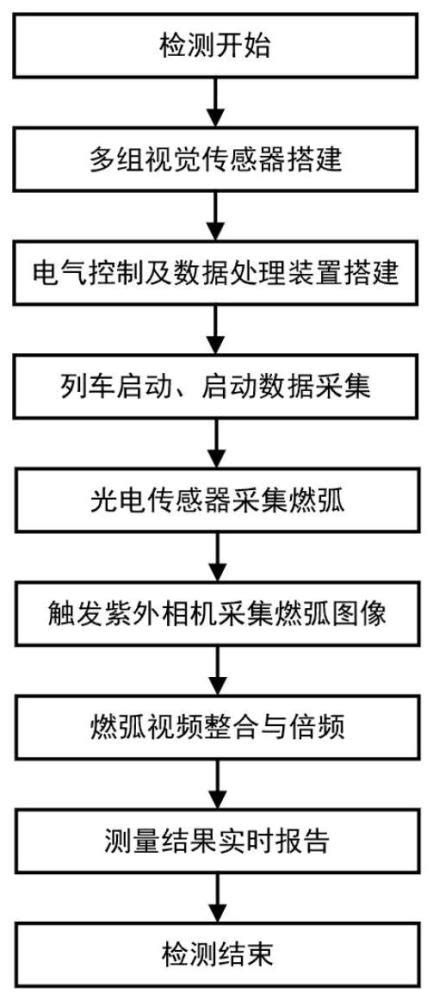 一种受电弓燃弧监测方法、装置及系统与流程