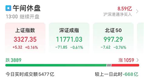 3 7午评 互抢流动性，卷到飞起 昨晚讲了中字头、 数字经济 人工智能、 新能源 今天竞争会比较激烈；好家伙，半路杀出来一个程咬金，一大早石油、银行、煤炭 雪球