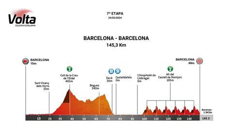 Vuelta A Cataluña 2024 Etapas Recorrido Perfiles Y Equipos Para La