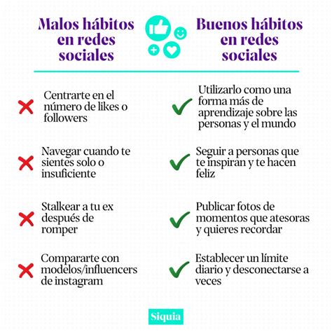 Recomendaciones Sobre El Uso De Las Redes Sociales En El Aula Riset