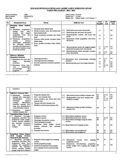 Kisi Kisi Soal Prakarya Kelas 7 Pdf