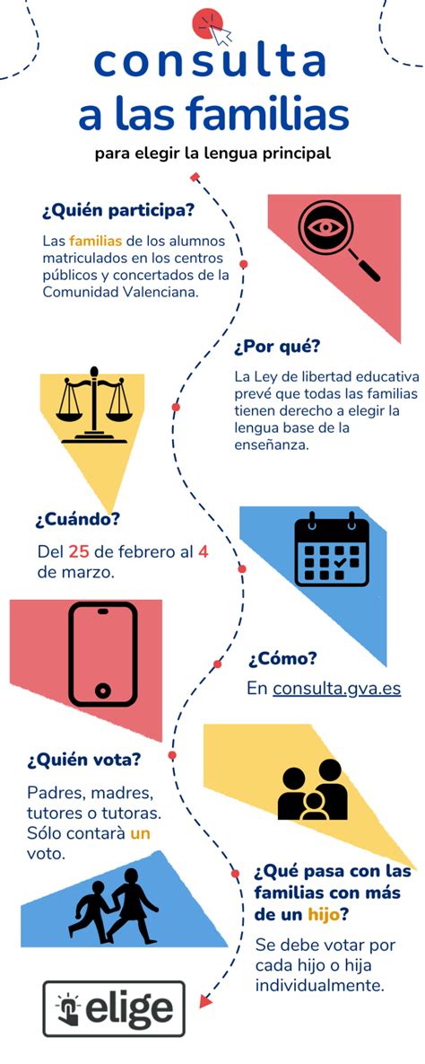 Consulta Lengua Base CEIP VORAMAR